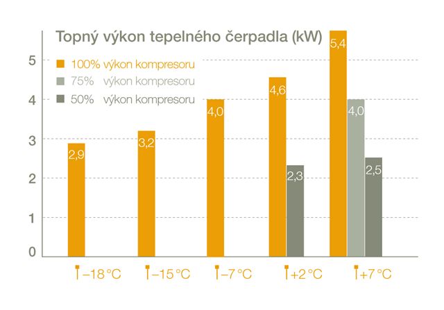 ivt-nordic-inverter_cop